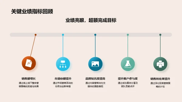 营销策略回顾与前瞻