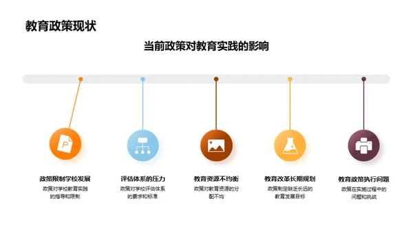 教育未来：改变与设想