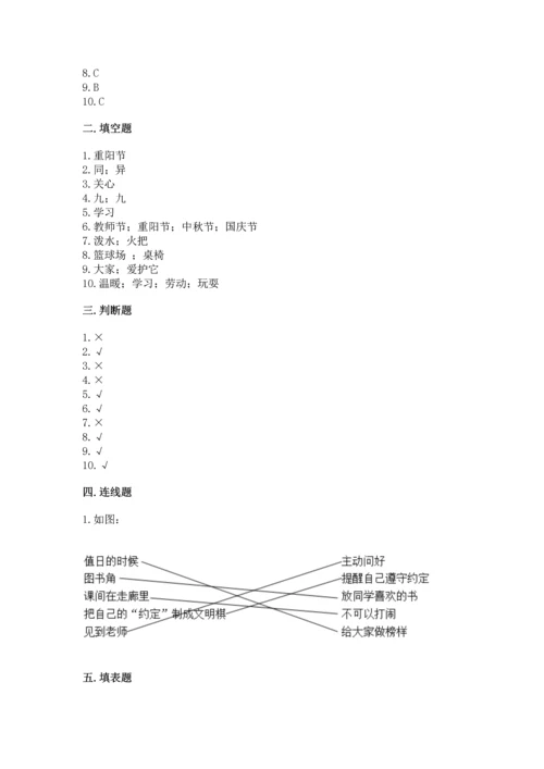 二年级上册道德与法治 期中测试卷完美版.docx