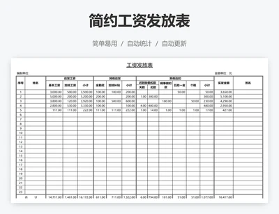 简约工资发放表