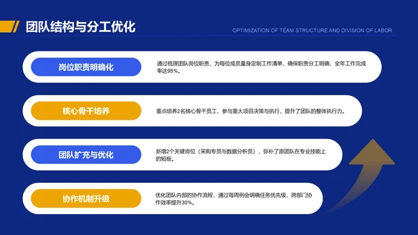 蓝色商务风行政部部门年终总结报告PPT模板