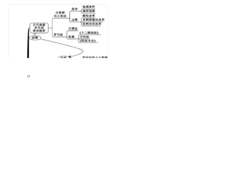 高中历史必修一思维导图71293.docx