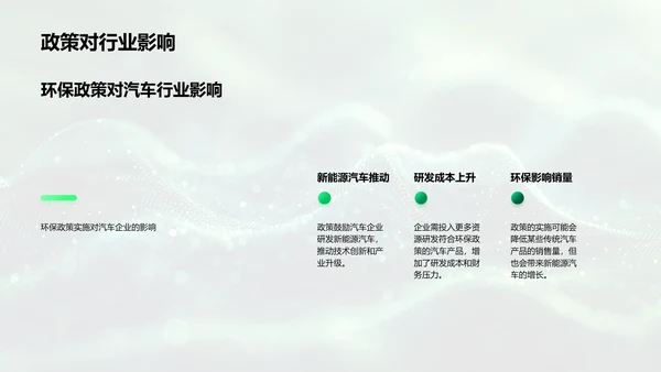 汽车环保技术报告