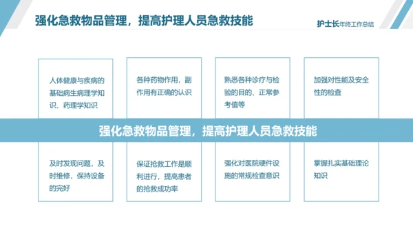 护士长年终工作总结述职报告汇报PPT模板