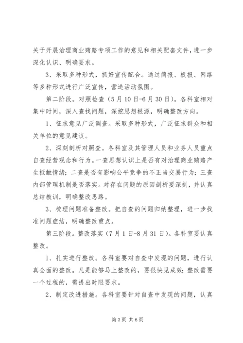 市规划局治理商业贿赂实施方案 (3).docx