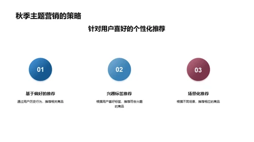 秋分节商业化