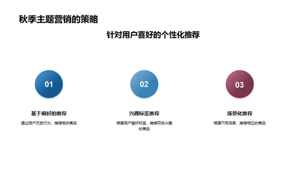 秋分节商业化