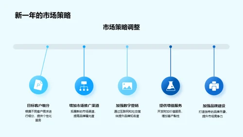 部门年度回顾与展望