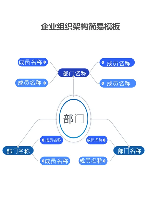 企业组织架构简易模板