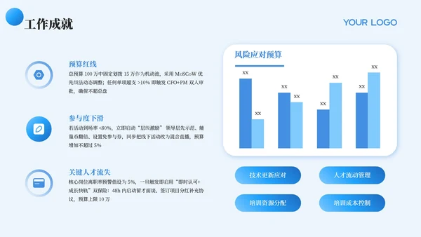 蓝色商务风工作汇报总结通用PPT模板