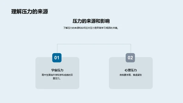 中考冲刺：学习瓶颈突破