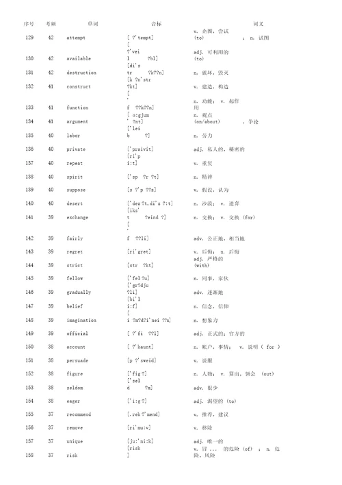 高考英语核心高频词汇背诵单词