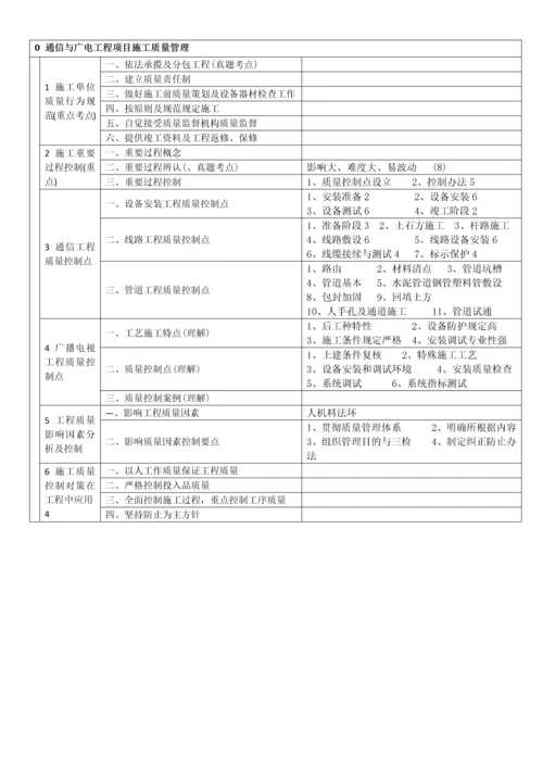 2021年一建通信广电施工管理知识树.docx