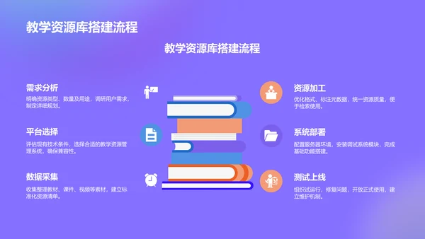紫色3D风教培课件宝典PPT
