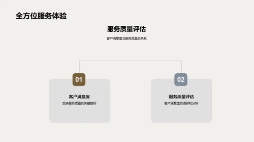 餐饮业半年策略审视