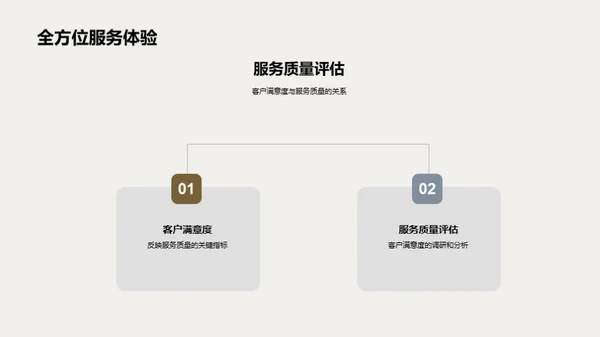 餐饮业半年策略审视