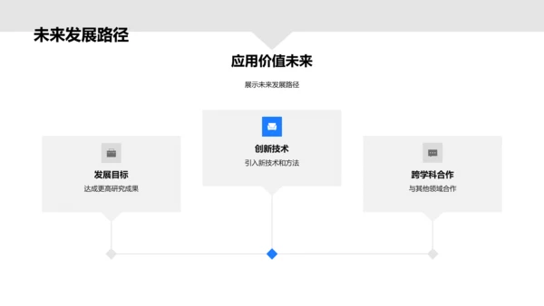 本科答辩全过程