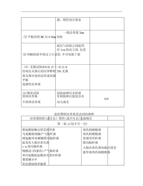 临床细菌学检验的质量控制流程