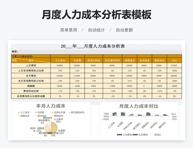月度人力成本分析表模板