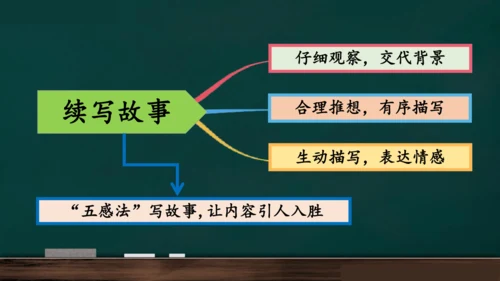 统编版语文三年级上册 第四单元习作： 续写故事  课件