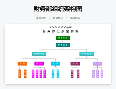 财务部组织架构图