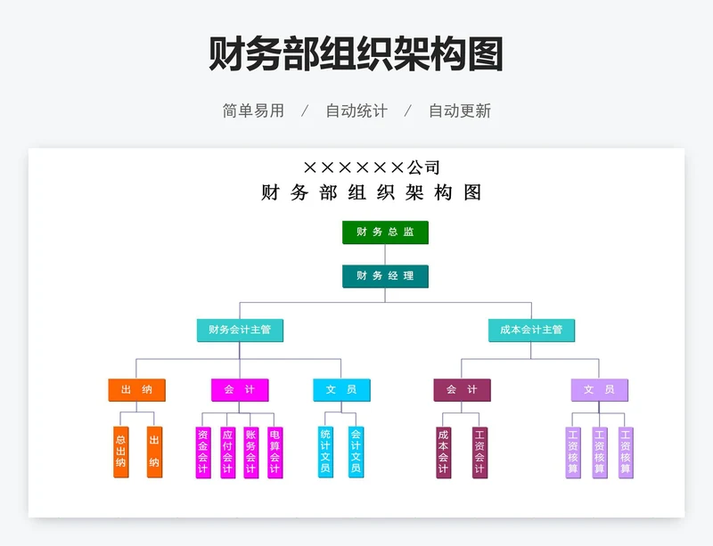 财务部组织架构图