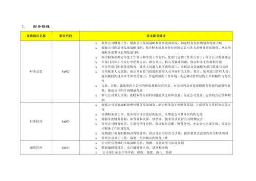 房地产行业基准职位列表及岗位基本职责.docx