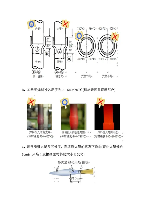 铜管施工安装工艺