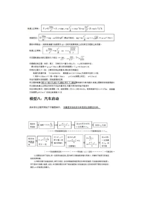 高中物理的各种模型.docx