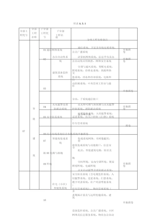 建筑工程资料编号规则