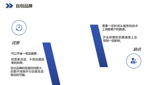 六边型创业融资计划书商业通用PPT模板