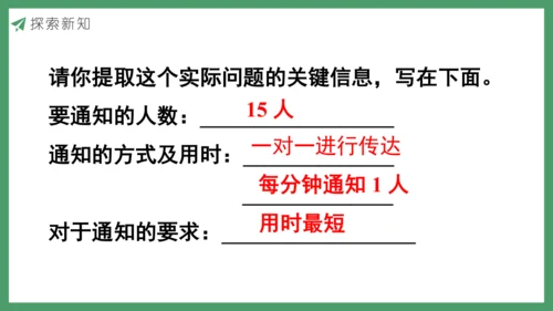 新人教版数学五年级下册 怎样通知最快课件
