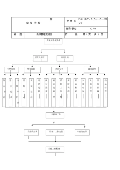 安保工作流程图.docx