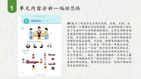 第五单元观察物体（一）（课件(共47张PPT)）二年级数学上册同步备课系列（人教版）