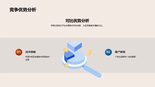 科技驱动的金融创新