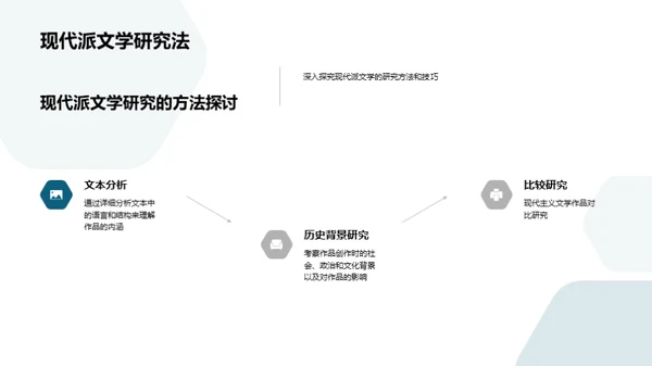 探索现代派文学