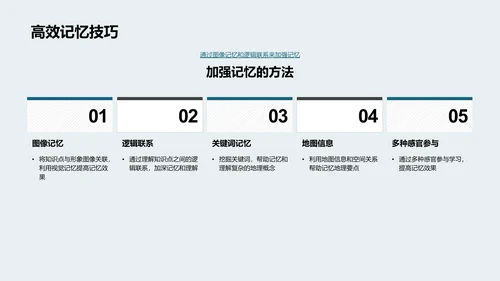 高考地理应对策略PPT模板