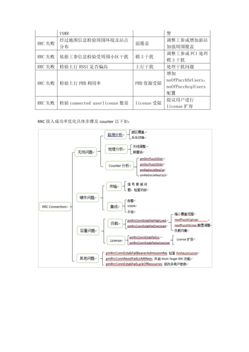 KPI指标处理指导手册模板.docx