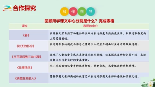 七年级语文上册第三单元《如何突出中心》课件(共60张PPT)