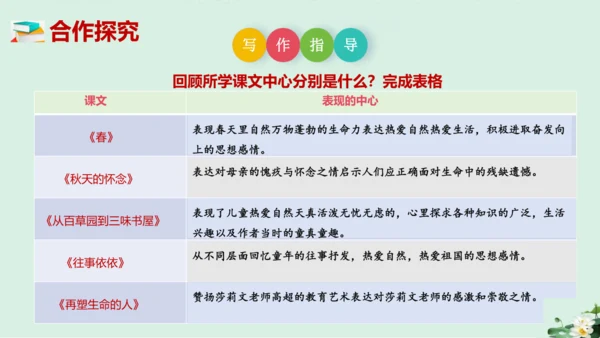 七年级语文上册第三单元《如何突出中心》课件(共60张PPT)