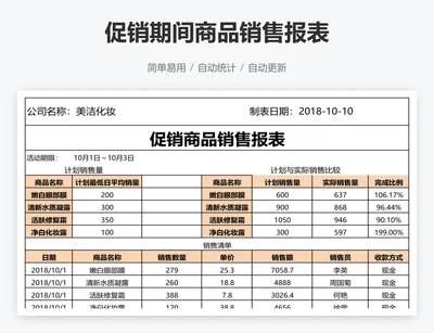 促销期间商品销售报表