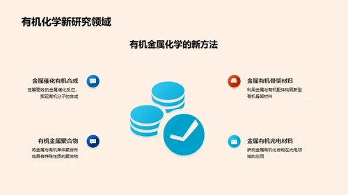 有机化学探索