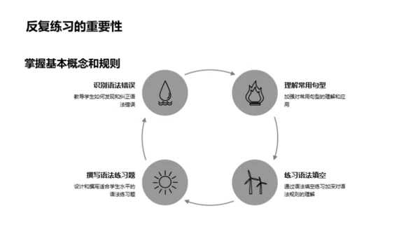 掌握英语语法