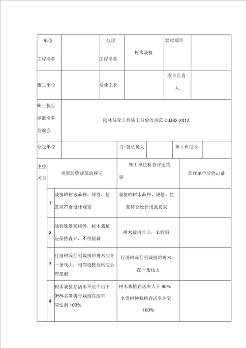 树木栽植检验批质量验收记录
