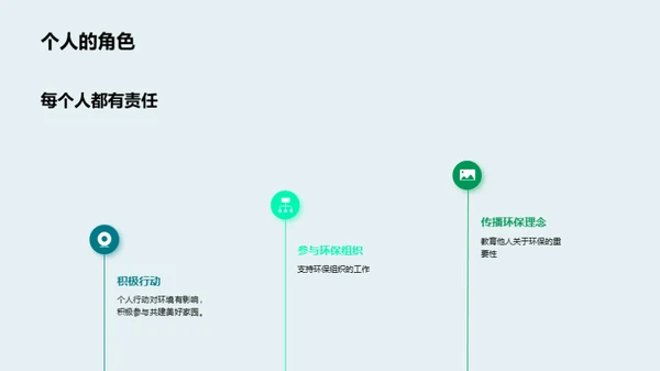 未来可持：行动中的绿色愿景