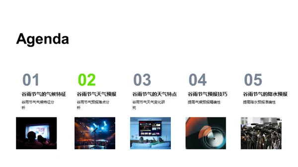 谷雨气象解析
