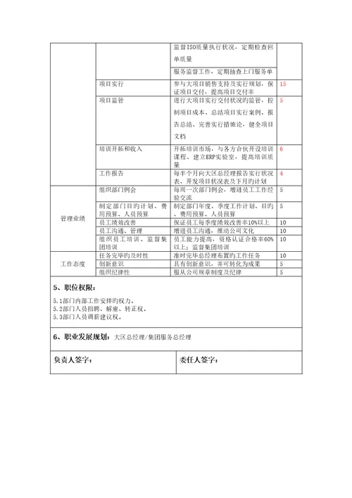 服务总监岗位责任分析报告书