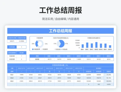 工作总结周报