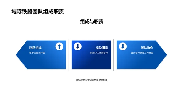 城际铁路：运营之挑战与变革