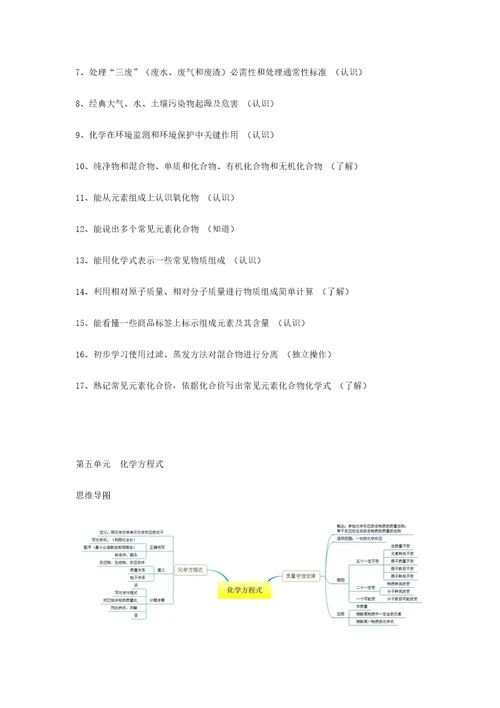 初中化学各单元考纲要求及思维导图样稿